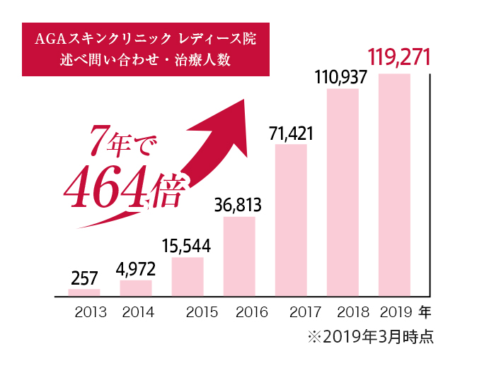 髪が抜ける症状について