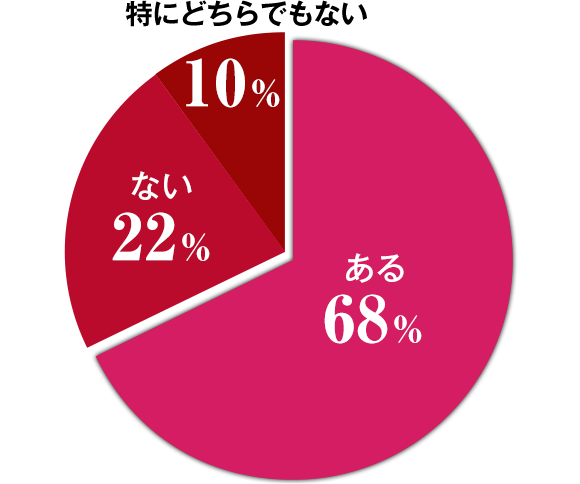 調査結果