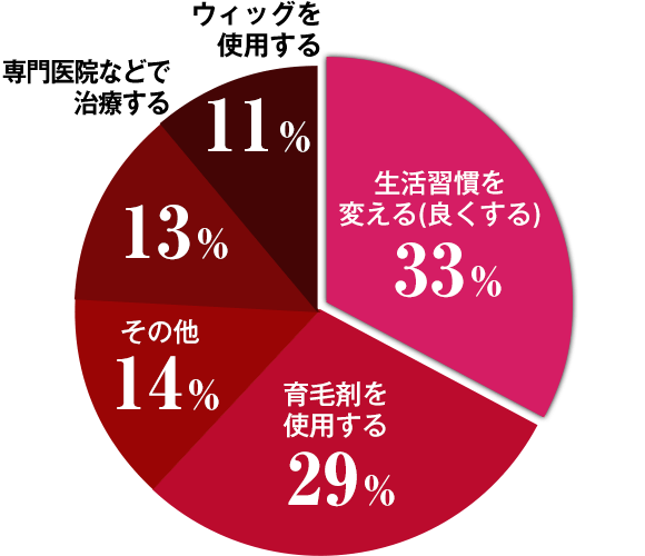 調査結果