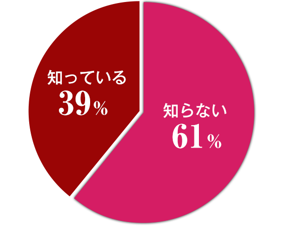 調査結果