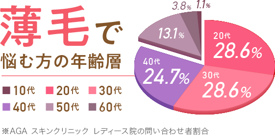 髪の健康診断 薄毛でお悩みの方はagaスキンクリニック レディース院へ 髪の健康診断 薄毛でお悩みの方はagaスキンクリニック レディース院へ