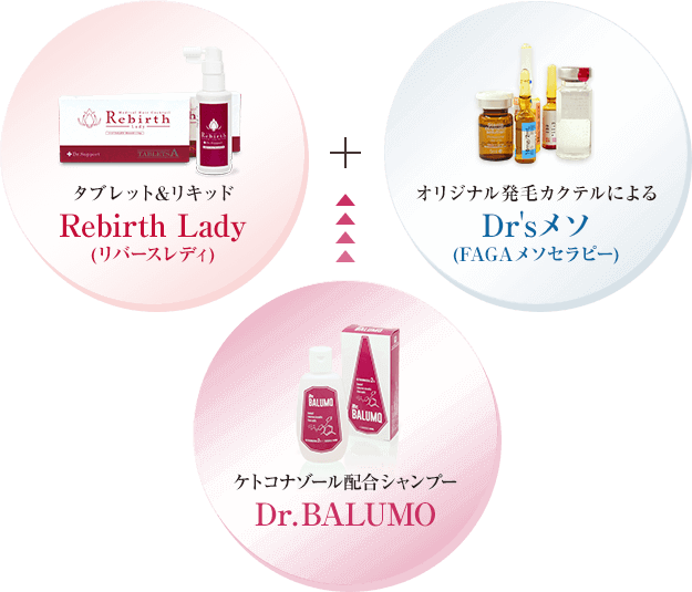 Rebirth Lady(リバースレディ)+Dr'sメソ(FAGAメソセラピー)の組み合わせイメージ