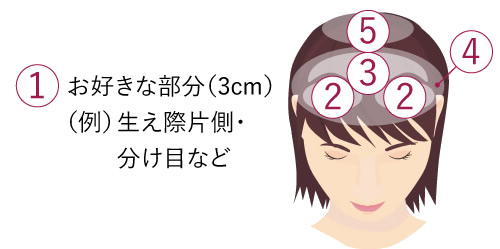 ヘアアートメイク